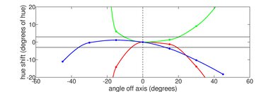 HP Stream 11 (2021) Vertical Hue Picture