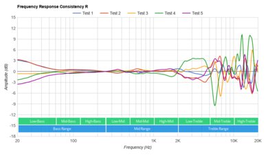 Logitech G435 LIGHTSPEED Wireless Consistency R