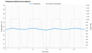 LG LP0721WSR Temperature Stability Around The Setpoint