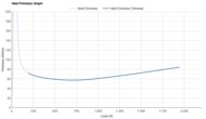 Brooks Glycerin GTS 23 Heel Firmness Graph