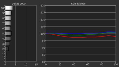 Hisense U65QF Pre White Balance Picture