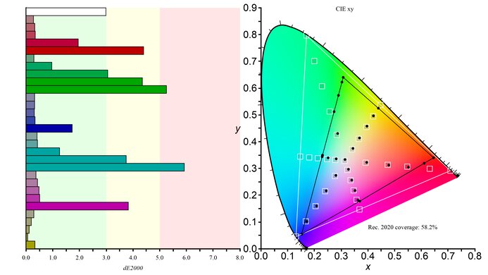 MSI Oculux NXG253R Color Gamut Rec.2020 Picture