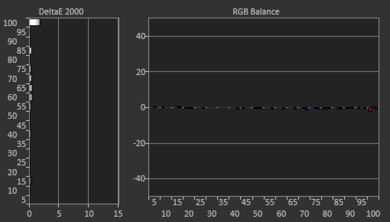 Vizio M7 Series Quantum 2020 Post White Balance Picture