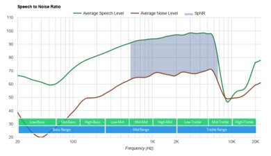 Logitech G533 Wireless SpNR