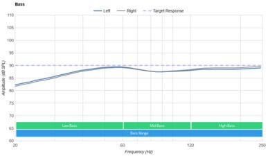 Nothing Ear (stick) Bass