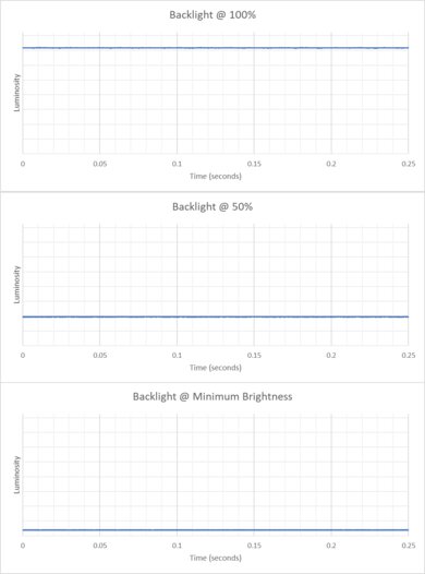 Lenovo ThinkPad P16 Gen 2 (2024) Flicker Graph