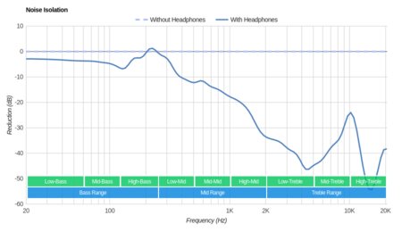 Swimbuds Waterproof Headphones Noise Isolation