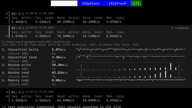 ASUS TUF Gaming A16 Advantage Edition (2023) Storage Performance Image