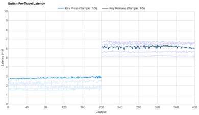 Outemu Silent Ocean Raw Data