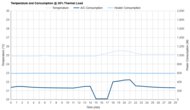 Hisense HLAW0825TW Consumption @ 35% Thermal Load
