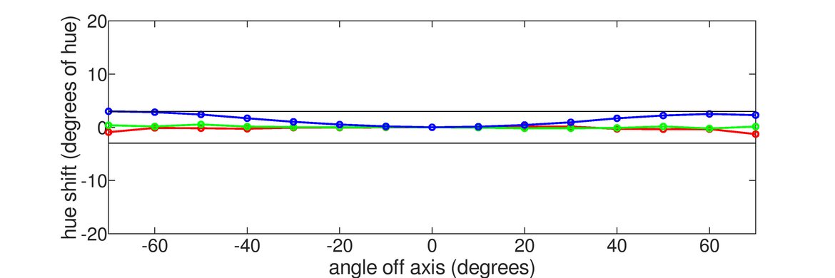 Acer Predator X27 bmiphzx Vertical Hue Graph