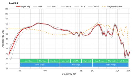 Corsair HS75 XB WIRELESS Raw FR R