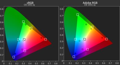 Samsung Galaxy Book4 (2024) Gamut SDR