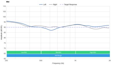 Logitech G735 Wireless Mid