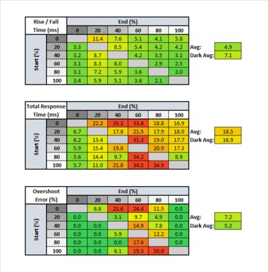 Nixeus EDG 34 Response Time Table