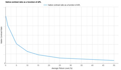 Formovie THEATER APL Native Contrast