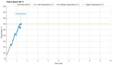 Panasonic FlashXpress NB-G110P Preheat Speed