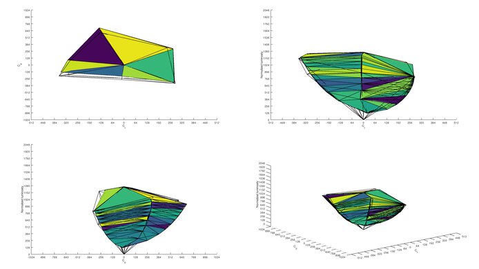 ASUS TUF Gaming VG27WQ1B Adobe RGB Color Volume ITP Picture