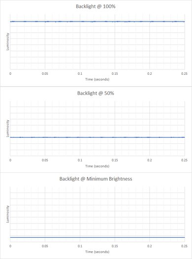 ASUS Vivobook S 16 Flip TP3604 (2023) Flicker Graph