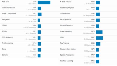 HP ZBook Power G11 A (2024) Geekbench Image