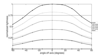 Dell XPS 13 Plus (2022) Horizontal Lightness Picture