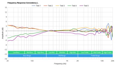 Razer Kraken V3 HyperSense Consistency L