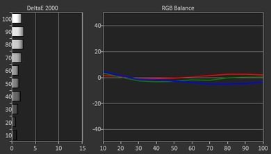 Samsung JU7100 Pre Calibration Picture