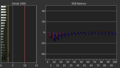 Gigabyte AORUS MASTER 16 (2025) White Balance Screencap