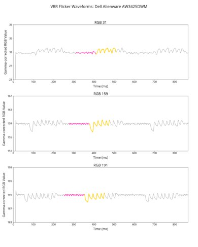 Dell Alienware AW3425DWM VRR Flicker Graph