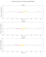 Dell Alienware AW3425DWM VRR Flicker Graph