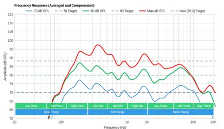 Vizio P Series Quantum 2018 Frequency Response