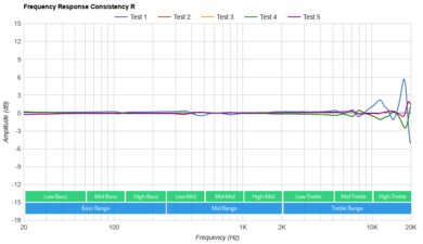 OnePlus Buds Pro 2 Consistency R