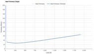 Saucony Endorphin Elite 2 Heel Firmness Graph