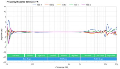 Shokz OpenFit True Wireless Consistency R