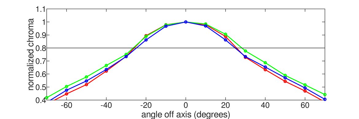 ASUS ROG Strix XG17AHPE Horizontal Chroma Graph