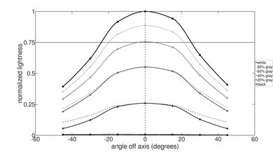 HP ZBook Firefly 15 G8 (2021) Vertical Lightness Picture