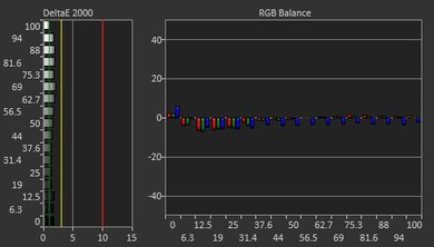 Dell P2417H Pre Calibration Picture