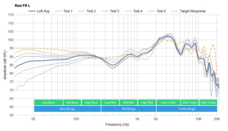 Turtle Beach Stealth 600 Gen 2 Raw FR L
