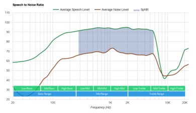 Logitech G933 Wireless SpNR