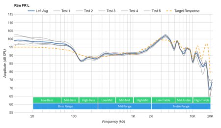 JBL Live 400BT Wireless Raw FR L