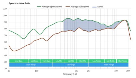 Bose SoundTrue Around-Ear II SpNR
