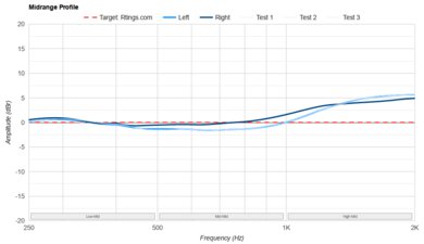 Anker Soundcore P40i Mid-Range Profile: Target Compliance