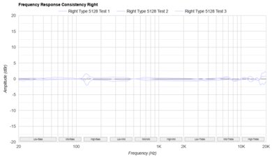 TRUTHEAR HEXA Consistency R