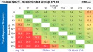 Hisense QD7N Response Time Heatmap 60Hz