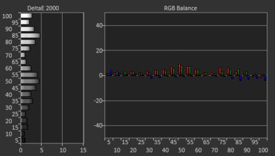LG SK9500 Pre White Balance Picture