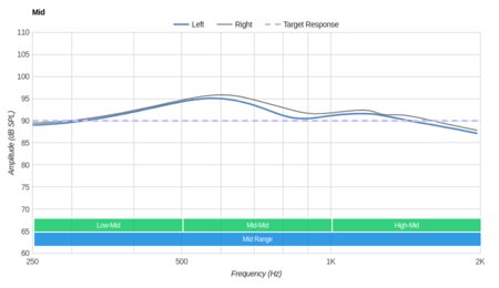 Panasonic RP-HC56 Mid