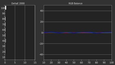 Sharp UB30U Post Calibration Picture