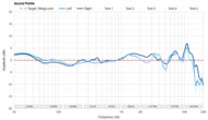 Sound Profile