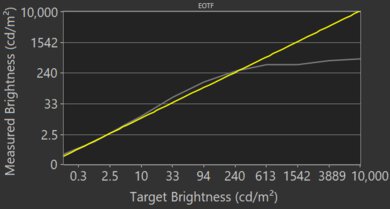 Samsung The Frame 2021 EOTF