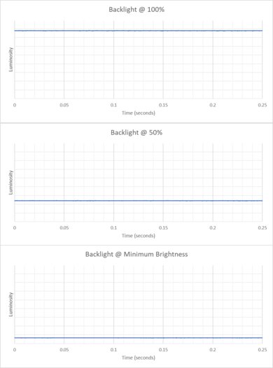 HP Victus 16 (2024) Flicker Graph